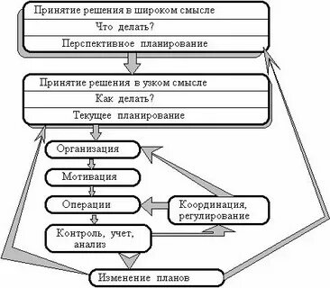 Что делать смысл