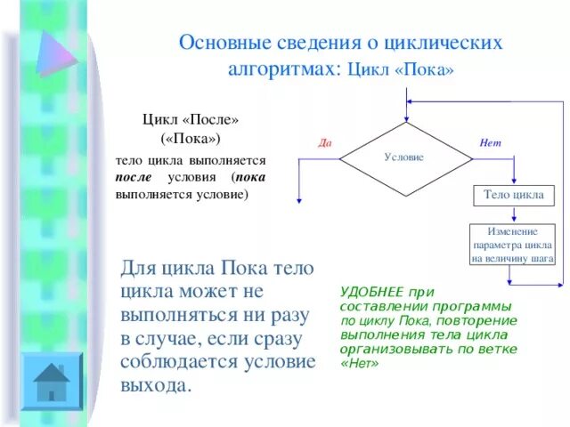 Циклический алгоритм цикл с параметром пример. Алгоритм с циклом пока. Цикл пока примеры алгоритм. Тело цикла выполняется пока условие. Варианты программирования циклического алгоритма