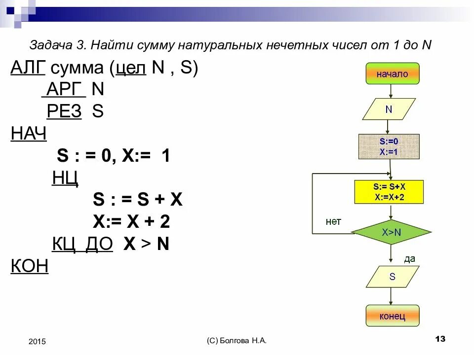 Условие которое определяет сумму нечетных чисел