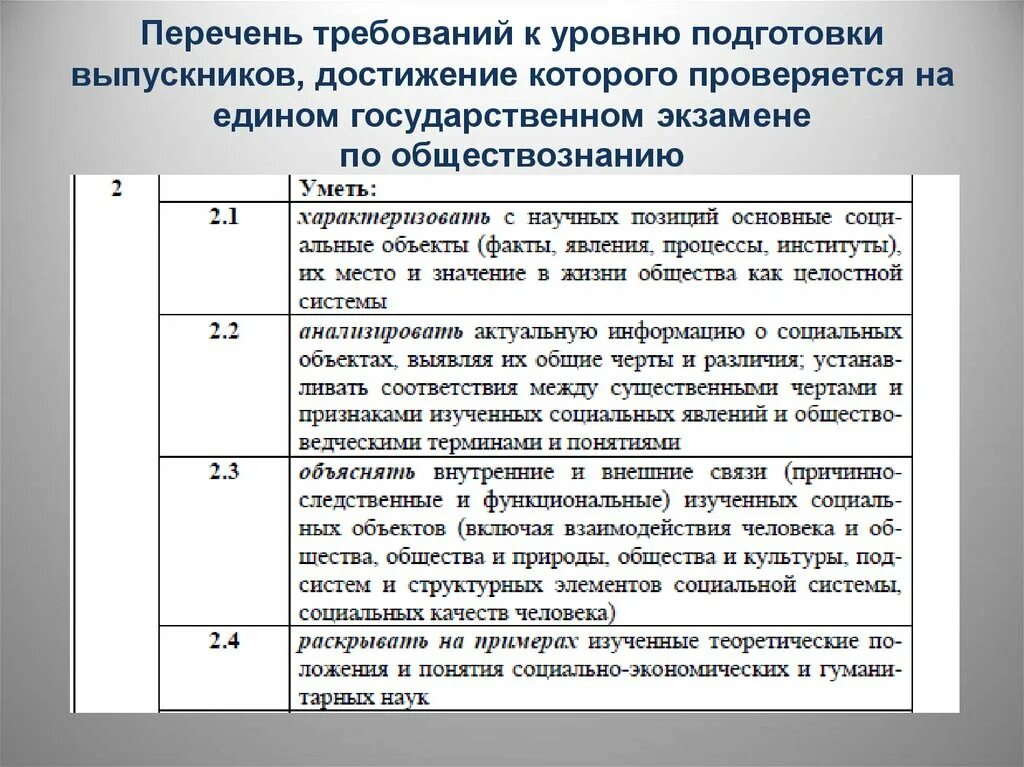 Кодификатор егэ обществознание 2024 год. Кодификатор тем ЕГЭ Обществознание. Кодификатор ЕГЭ Обществознание. Кодификатор Обществознание. Кодификаторы по обществу.