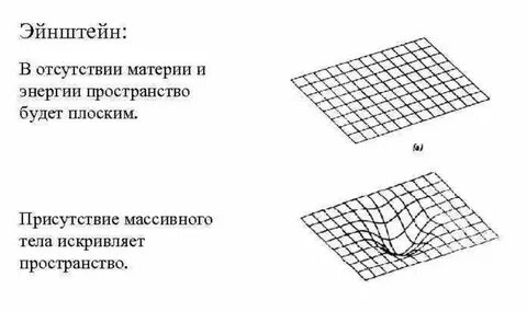 Строение пространства времени