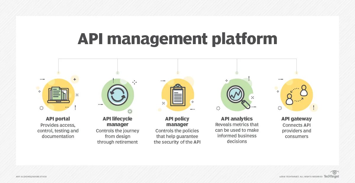 API Management. Gravitee API Management. Gravity API Management. Manage apis