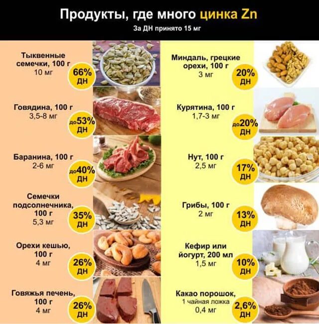 Цинкосодержащие продукты. Цинк в каких продуктах содержится больше. в каких продуктах содержится цинк в больших количествах для человека. какие продукты содержат цинк в большом количестве. цинк в каких продуктах содержится таблица.