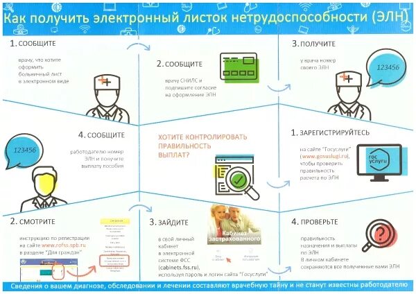 Оформить больничный лист через госуслуги. Электронный больничный. Электронный листок нетрудоспособности госуслуги. Как получить электронный лист нетрудоспособности?. Памятка электронный больничный лист.