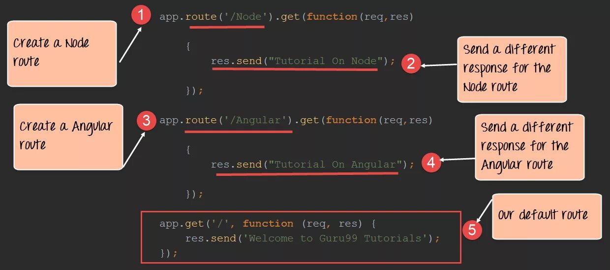 Node page. Node js код. Node js пример кода. Код на node.js/Express. Node js Express.