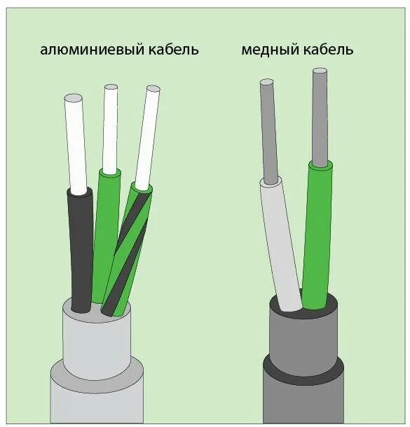 Провода для электропроводки. Кабель для электропроводки в квартире. Алюминиевый провод для розеток. Кабель для проводки кабеля.