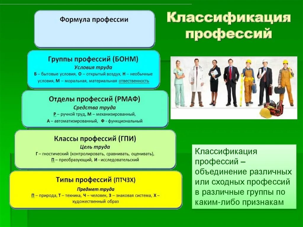 Профессия виды труда. Профессия виды труда