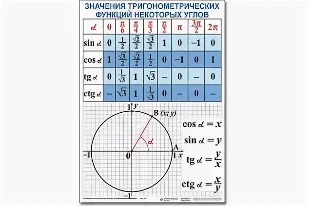 Два пи это. Два пи это