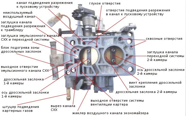 Карбюратор солекс причины. Схема карбюратора солекс 21083 жиклеры. Жиклеры ВАЗ 2110 карбюратор. Конструкция карбюратора солекс 2108. Регулировка карбюратора ВАЗ 21083 солекс.