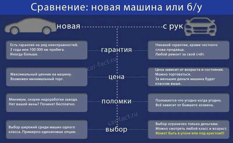 Выбор автомобиля. Плюсы и минусы транспортных средств. Плюсы и минусы автомобиля. Поючы и минусы авттмо. Иль. Автомобиль личное имущество