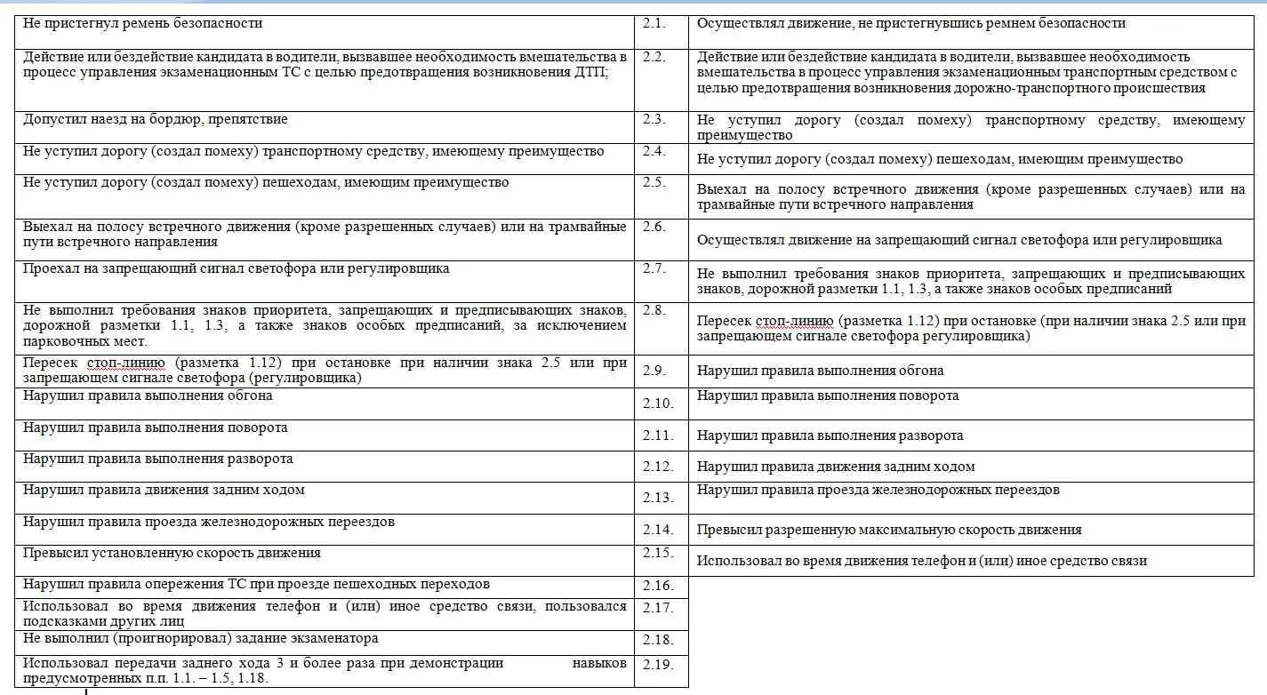 Регламент экзамена в ГИБДД 2021. Регламент экзамена в ГИБДД 2022. Регламент экзамена в ГИБДД С 1 апреля 2021 года. Регламент сдачи экзамена в ГИБДД 2021 С 1 апреля.