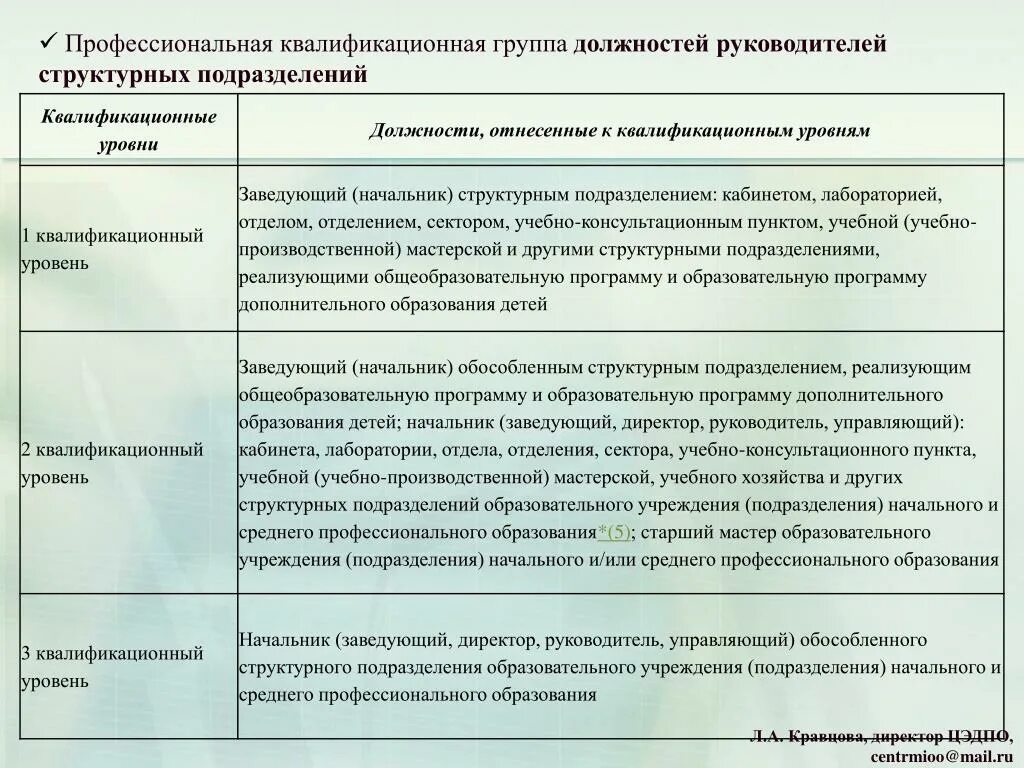 Профессиональная квалификационная группа образования. Квалификационные уровни должностей. Квалификационные уровни профессиональных квалификационных групп. Квалификационный уровень руководителя. Квалификационный уровень ПКГ что это.