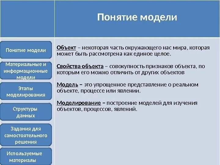 Понятие модели виды моделирования. Понятие моделирования. понятие модели. виды моделей.. модель концепции. понятие модели объекта.