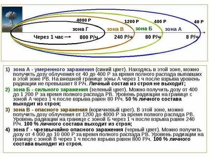 Умеренного заражения