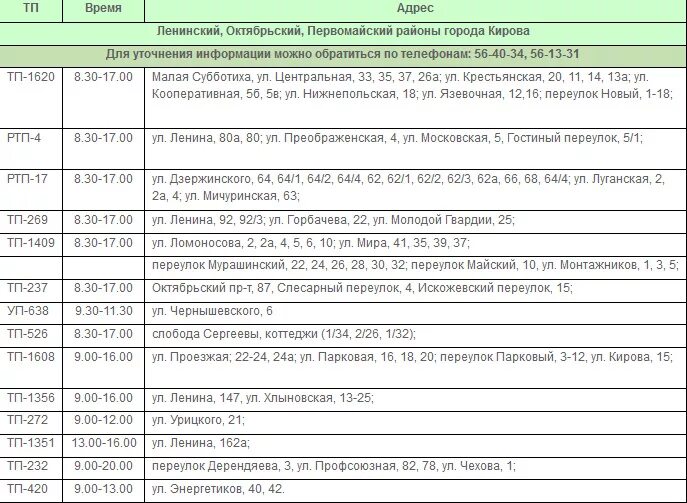 Таблица финансирования дзержинского района волгограда. Плановое отключение электроэнергии. Кбк за ЖКХ. Отключение электроэнергии Киров. Отключение электроэнергии в Киржачском районе.