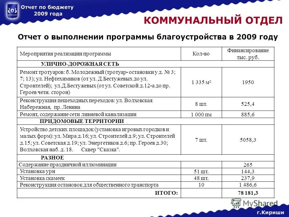 Общеобразовательная частное учреждение сокращение. Отчет выполнения программы. Отчет о выполнении плана. Таблица выполнение программы по предметам в школе. Отчет о выполнении программы в сетевом городе.