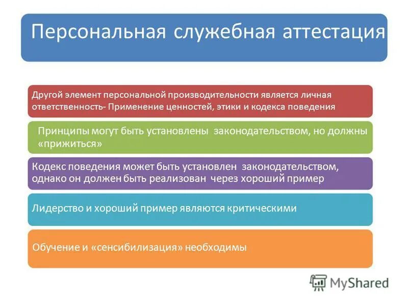 Лично явиться. Служебная аттестация.