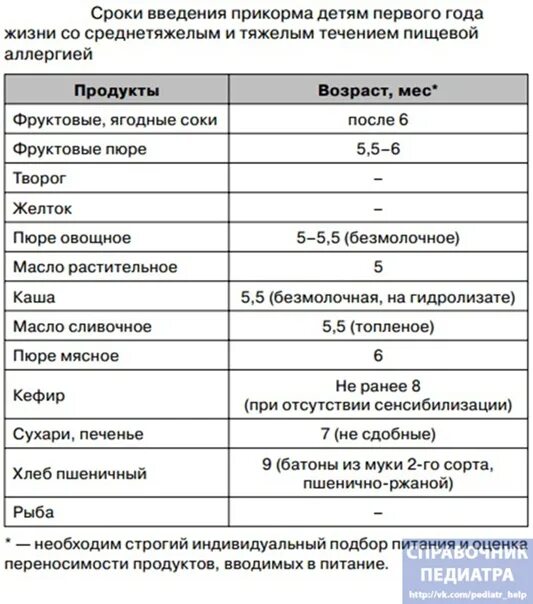 Прикорм при атопическом дерматите. Стул ребенка при введении прикорма. сроки введения прикорма у детей. кал после ввода прикорма у ребенка. аллергены при введении прикорма.