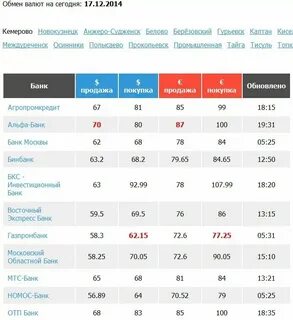 Примбанк курс валют