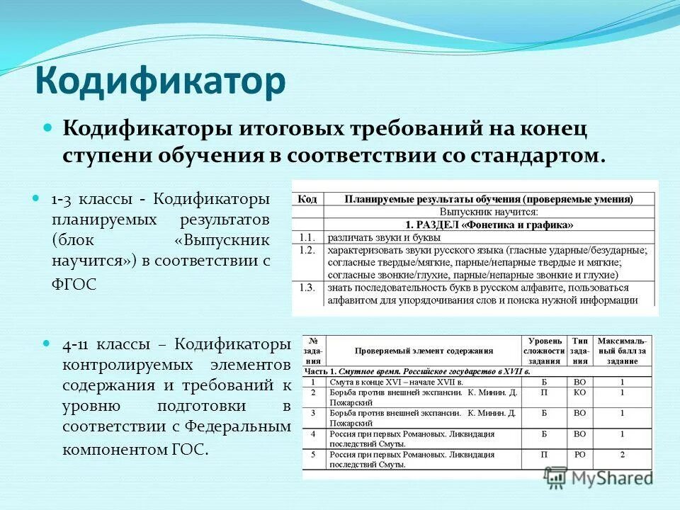 Компетенции итоговой аттестации. Кодификатор. Кодификатор элементов содержания. Калейфикатор. Что такое универсальный кодификатор.