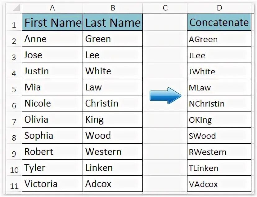Last names meaning. Last name. First and last name. Name last name. American last names.
