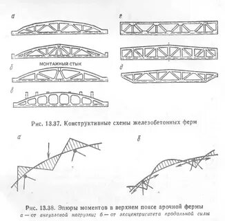 Схема пролета