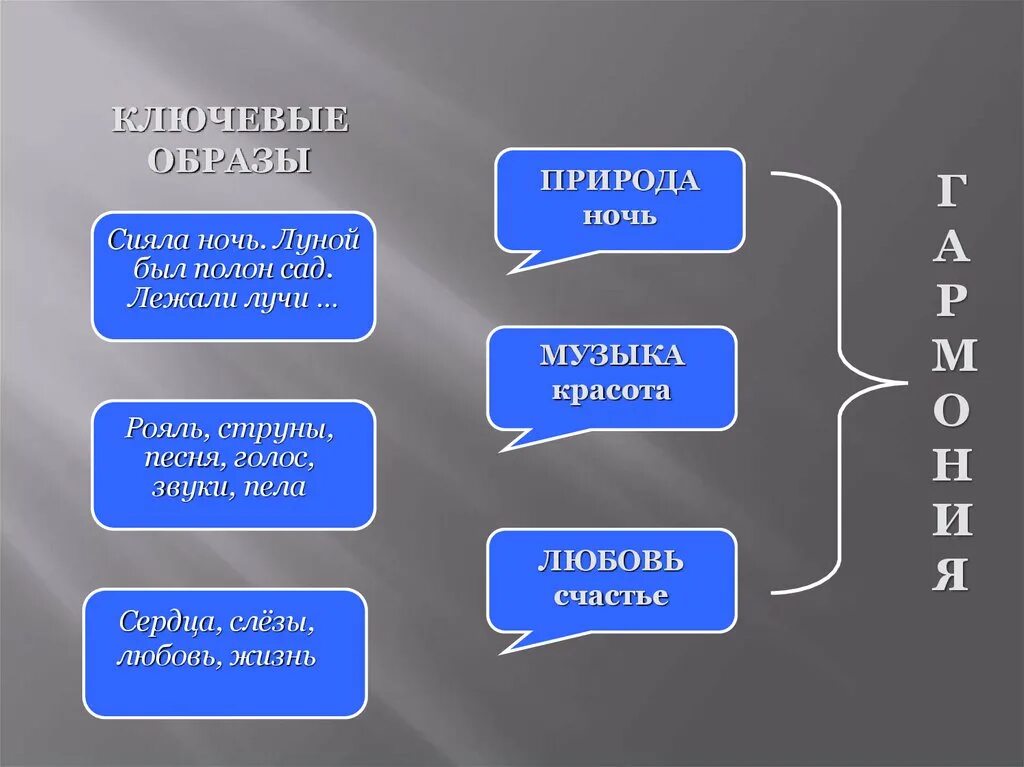 Сияла ночь Фет. Сияла ночь луной был полон сад. Фет сияла ночь луной был полон сад текст. Анализ стиха сияла ночь луной был полон сад. Сияла луна песня