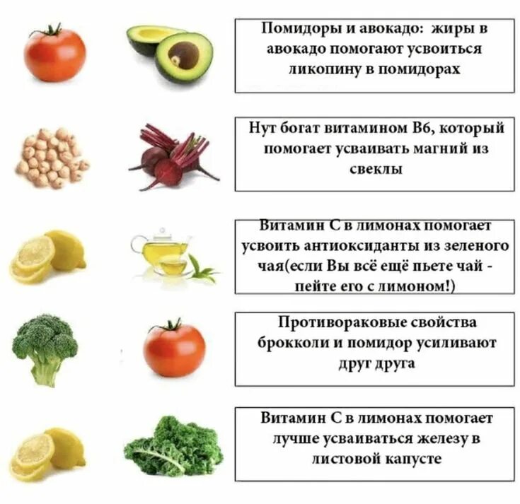 Полезные сочетания. Полезные сочетания