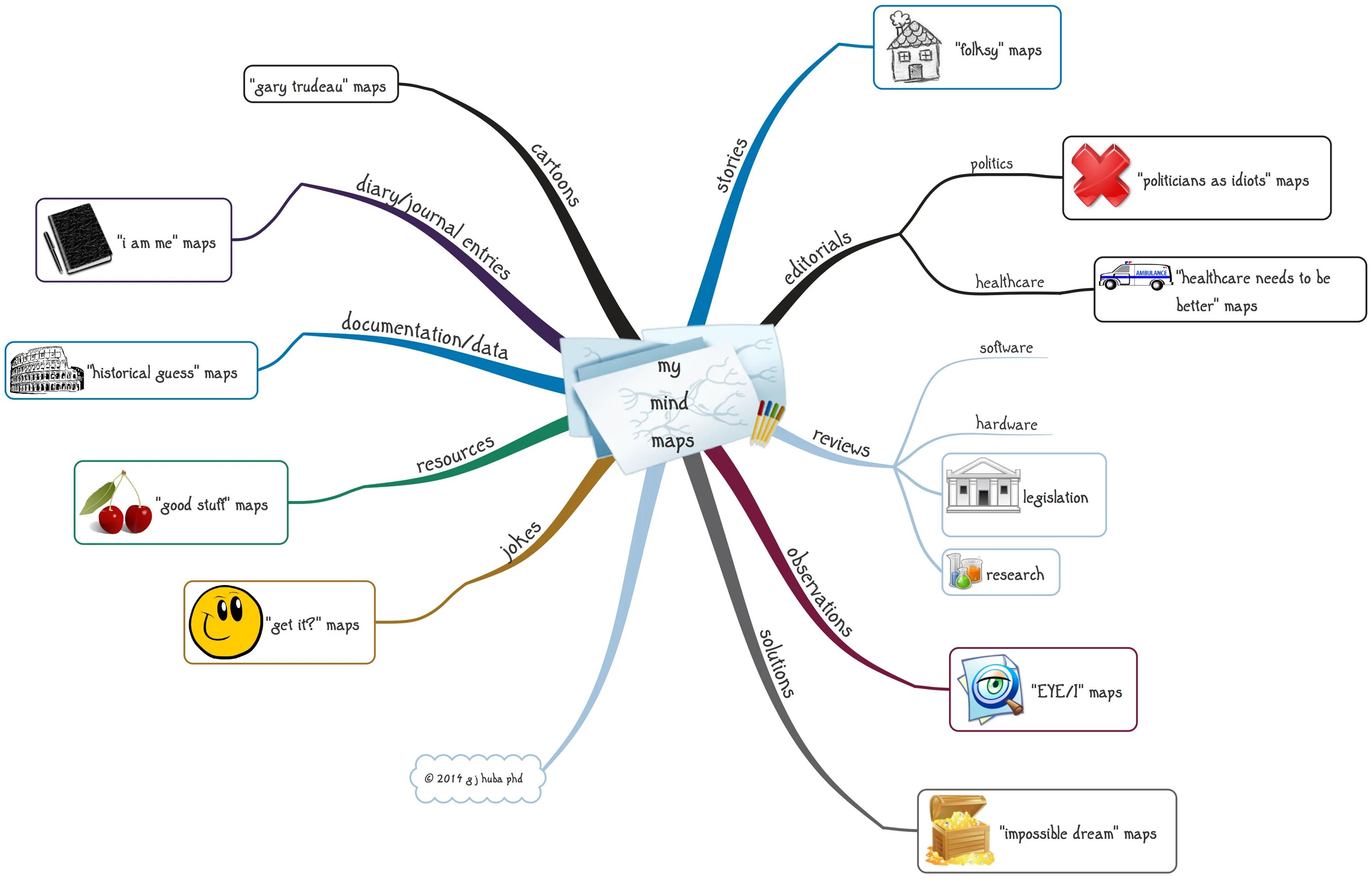 Сервисы интеллект карт. Mind Map. Ментальная карта примеры. Интеллект карта компьютер. Интеллект карта на тему интернет.