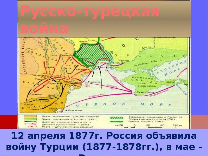 Россия турция 1877 1878