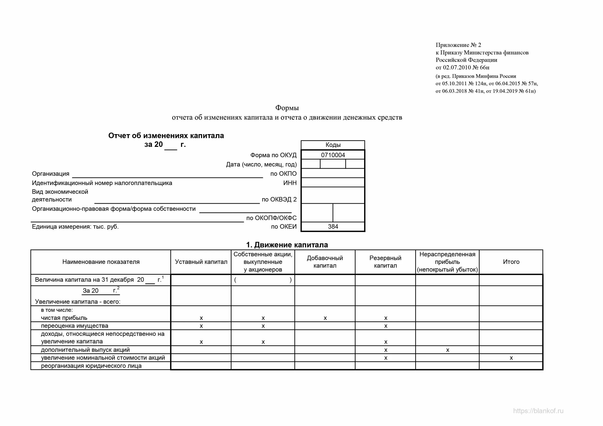 Приказ минфина 174н от 30.10 2023. Отчёт об изменениях капитала форма 2019г. Форма 66 н бух отчетности. Отчет об изменениях капитала (ОКУД 0710004). Бух. Отчетность (форма №1 и №2).