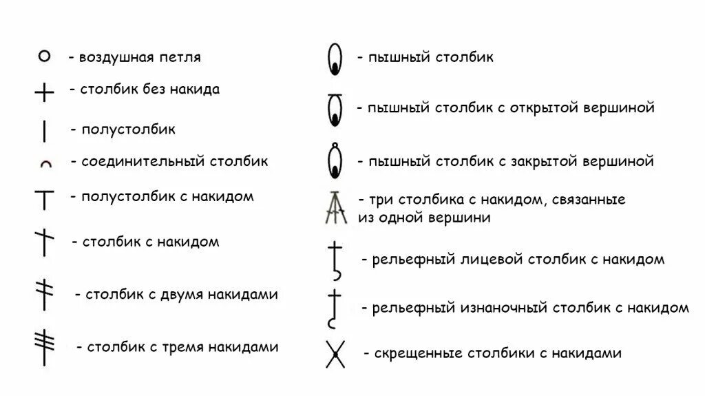 Расшифровка крючком обозначения. Обозначения в схемах вязания крючком. Обозначение вязание крючком для начинающих схемы. Условные обозначения на схемах при вязании крючком. Обозначения петель в вязании крючком на схемах.