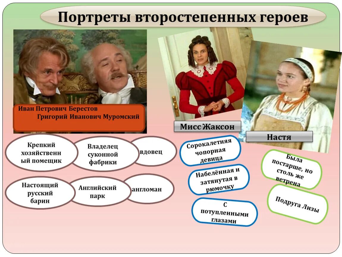 Второстепенные герои произведения. Барышня крестьянка Берестов и Муромский.