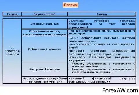 Уставной капитал это пассив. Активы и пассивы предприятия. Уставный капитал Актив пассив. Уставной капитал Актив или пассив.