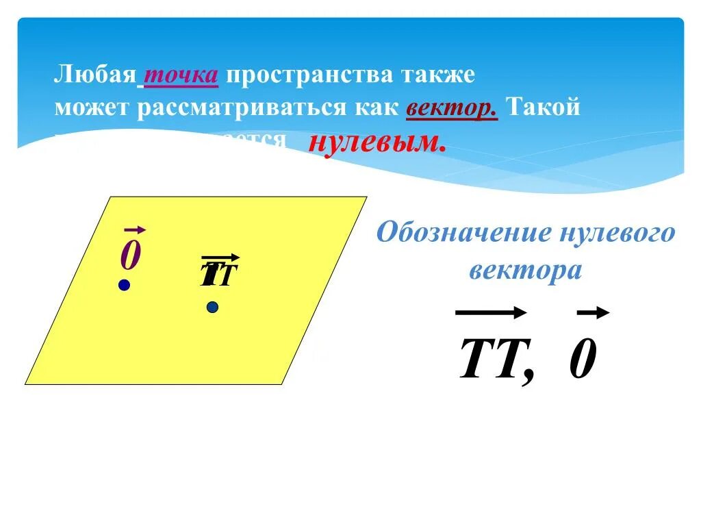 Как обозначается нулевой. Нулевой вектор. Нулевой вектор изображается. Нулевой вектор рисунок. Как обозначается нулевой вектор.