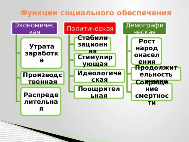 Защитная функция социального обеспечения. Защитная функция социального обеспечения
