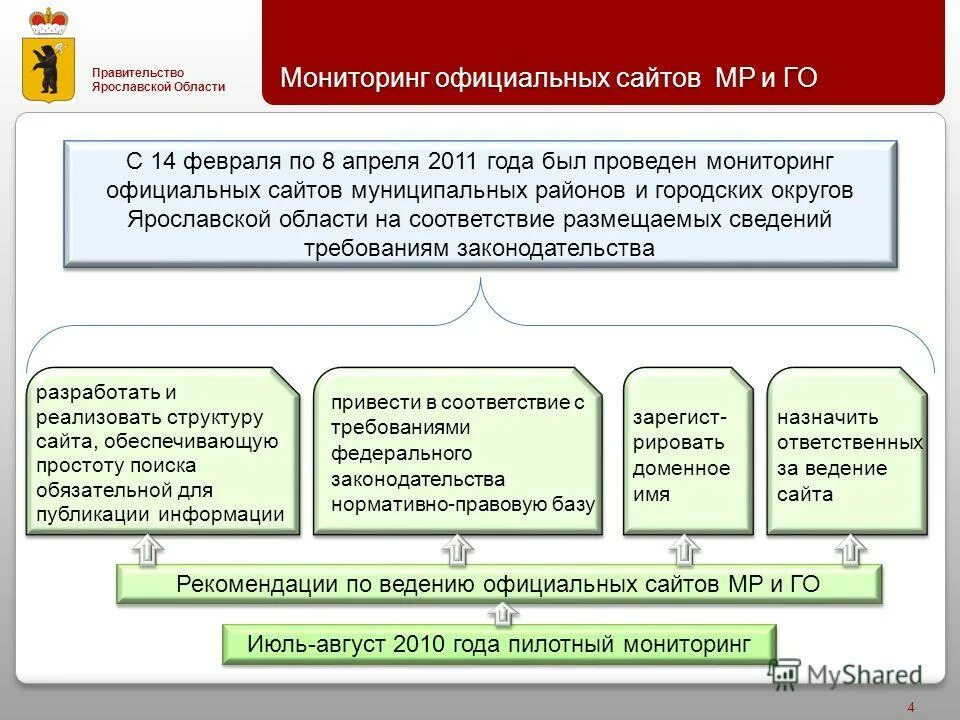 Учреждение по обеспечению деятельности органов местного. Основные направления антикоррупционной деятельности. Показатели эффективности работы муниципалитета. Представительный орган муниципального образования. Управление муниципальным хозяйством.