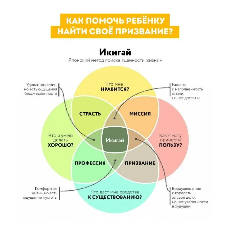 осень вдова. икигай книга. составляющие пользовательского опыта.