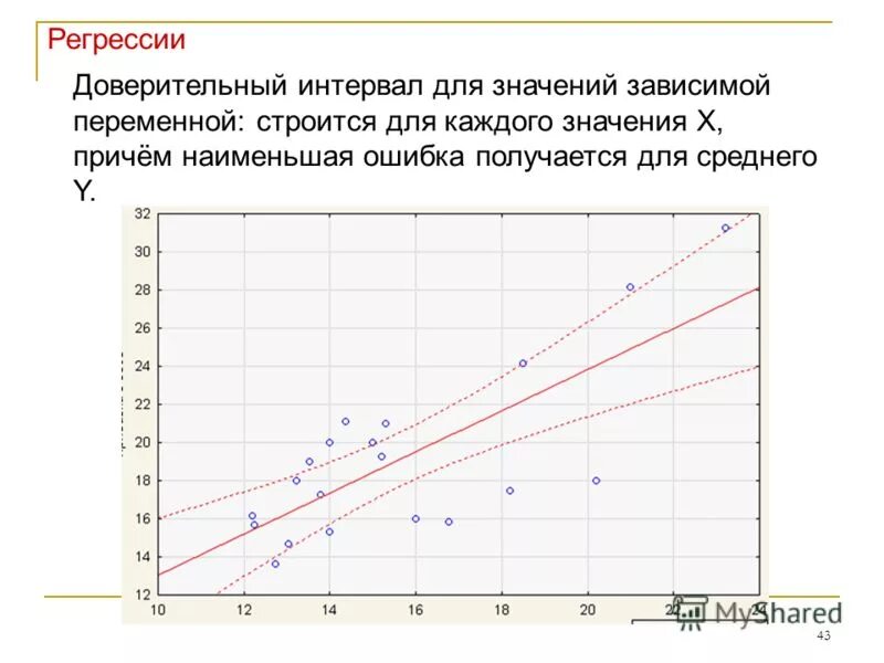 После регрессии. Доверительный интервал предсказания регрессии. Доверительный интервал для прогноза регрессии. Доверительные интервалы зависимой переменной. Доверительные интервалы для коэффициентов линейной регрессии.