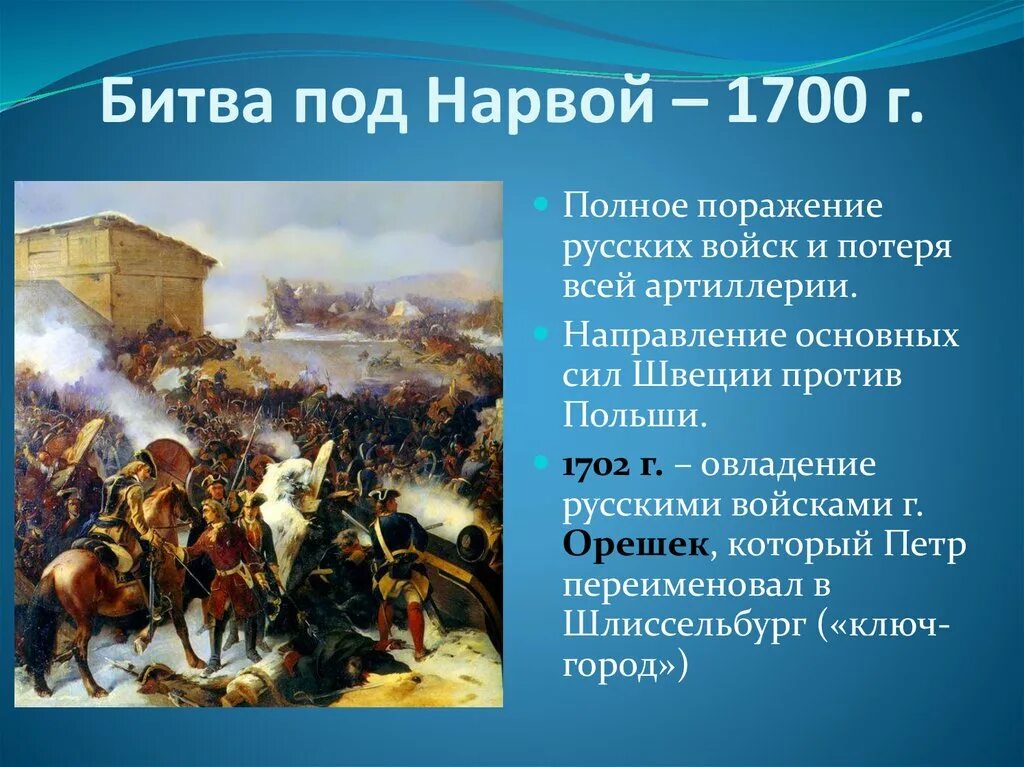 1700 период. Поражение Нарва 1700-1721. Битва на Нарве при Петре 1.