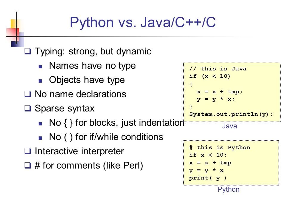 А и б в питоне. Питон. Цикл for в питоне. Цикл for java. I В питоне.