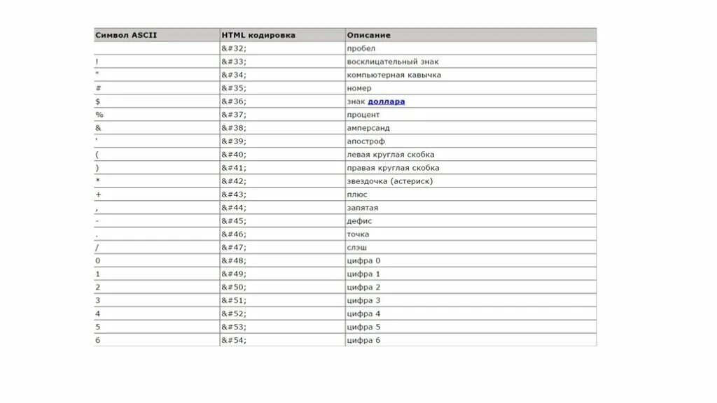 Html коды символов. Кодировка html. Html кодирование. Кодирование символов в html.