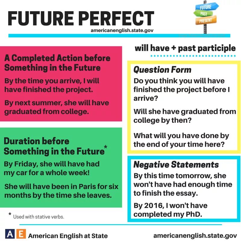 Perfect English Grammar. Future perfect. Stative verbs в английском языке. Whole в каком времени употребляется.