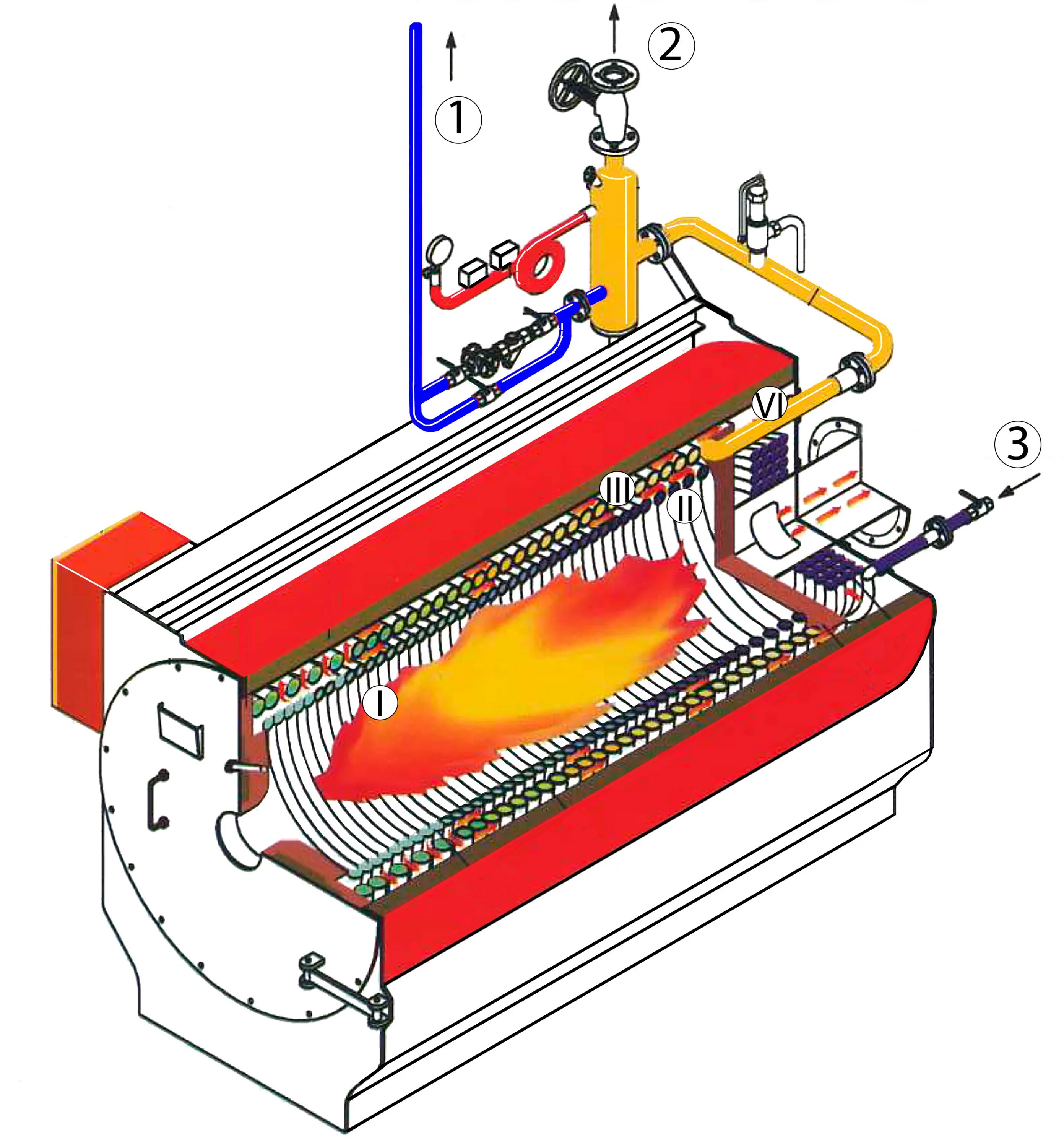 Паровой огнетрубный котел судовой. Прямоточный водогрейный котел. Газотрубные паровые котлы. Жаротрубный паровой котел. В топке паровой машины сгорело