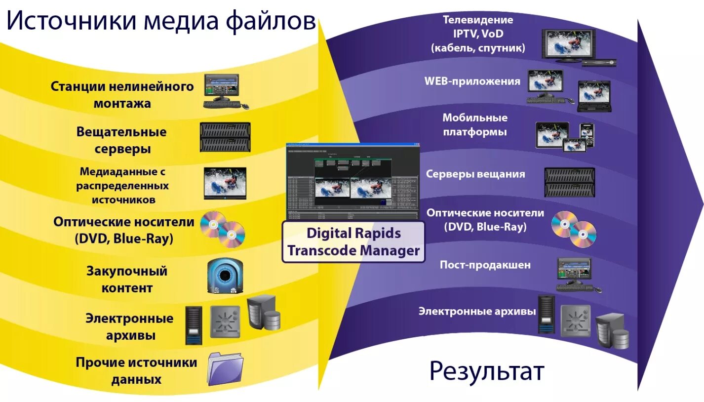 Информационные вызовы в медиа. Медиа источники. Медиа источники информации. Виды Медиа. Цифровые Медиа виды.