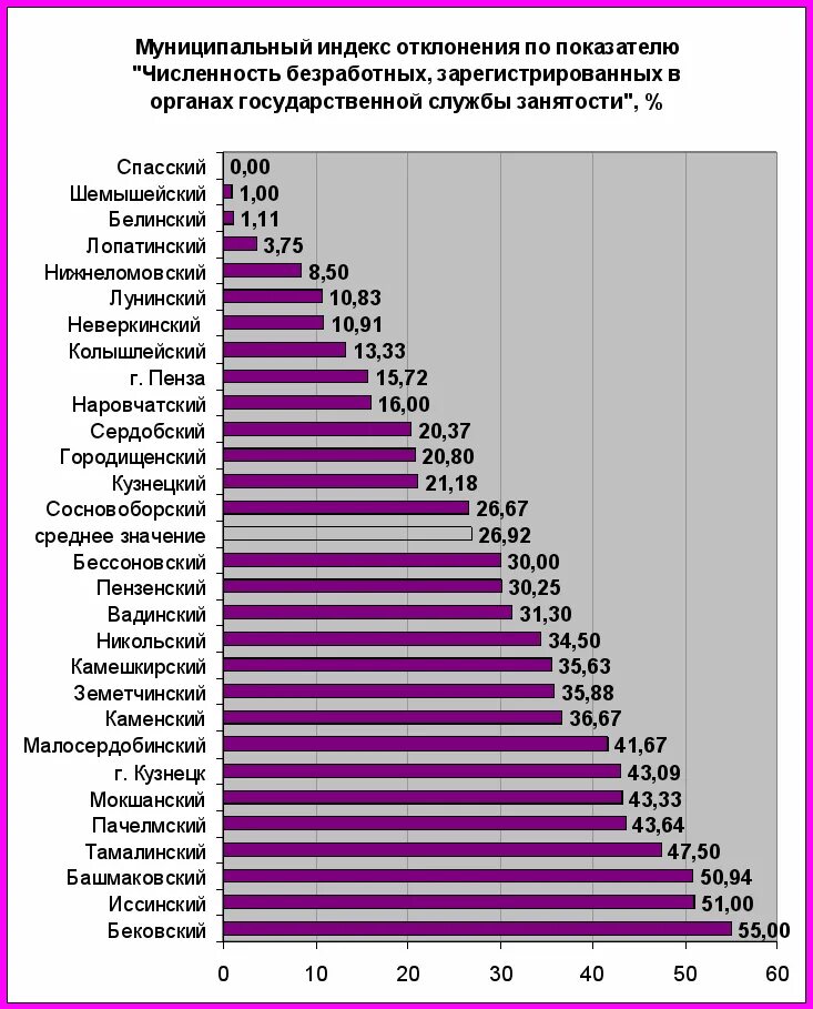 Пенза численность населения. Численность населения Пензенской области. Население Пензы по годам. Численность населения города Кузнецка Пензенской области на 2021.