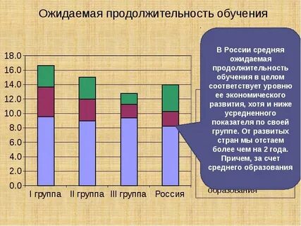 Срок обучения в средней школе