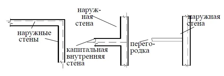 Стена это простыми словами. Стена это простыми словами. Несущие самонесущие перегородки. Четвертая стена в театре. Стена это простыми словами.