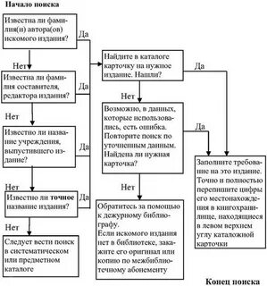 Алгоритм каталог