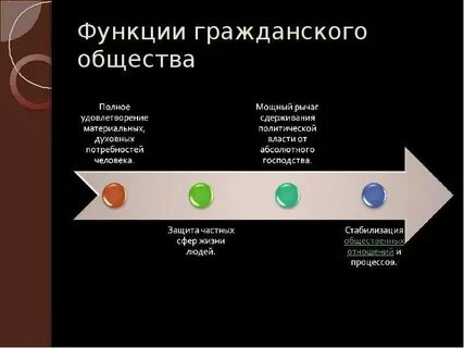 Примеры функционирования гражданского общества в экономической